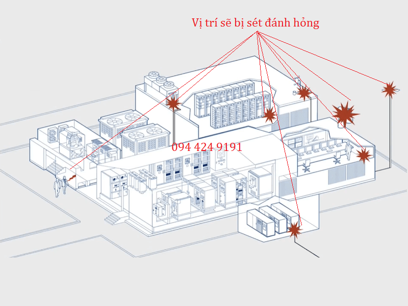Chống Sét Trung Tâm Dữ Liệu