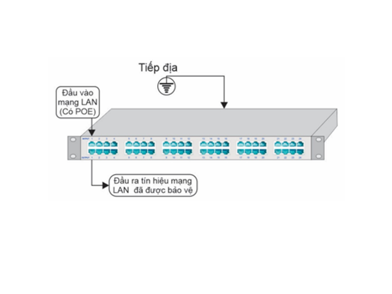 Cấu Tạo Chống Sét Mạng LAN 24 Port